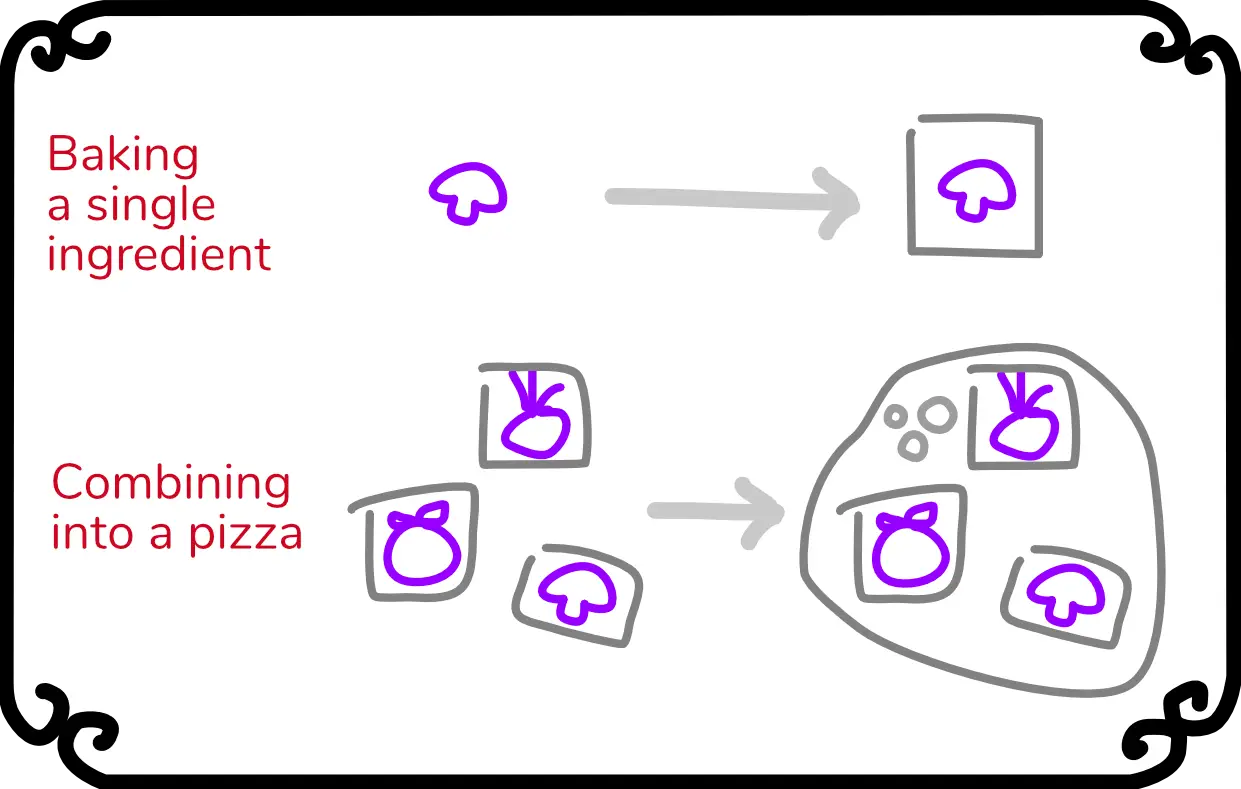 Prepare action (image from rulebook)