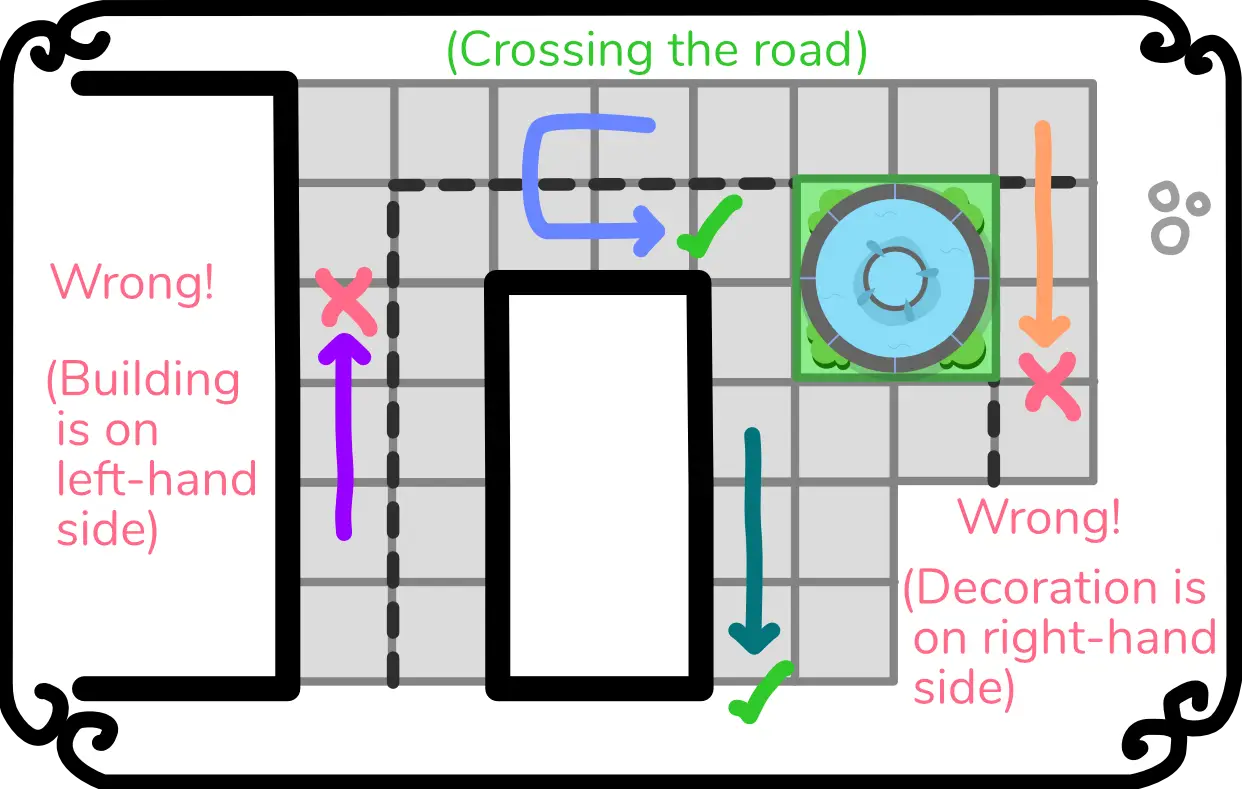 Image from rulebook (actually an updated version, you’ll soon see why)
