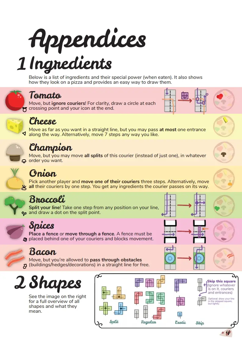 First appendix in rulebook; actions when eating ingredients