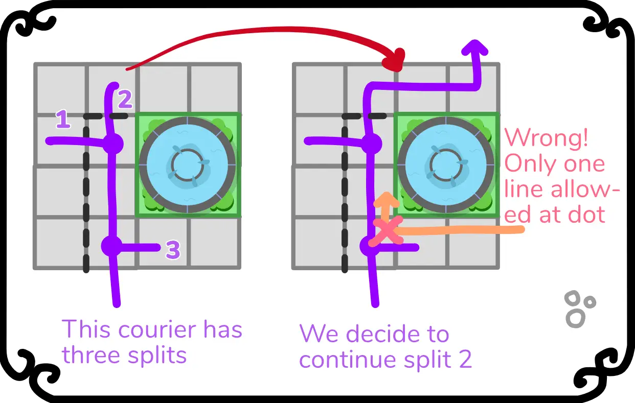 Line splitting and the limitations of the DOT (image from rulebook)