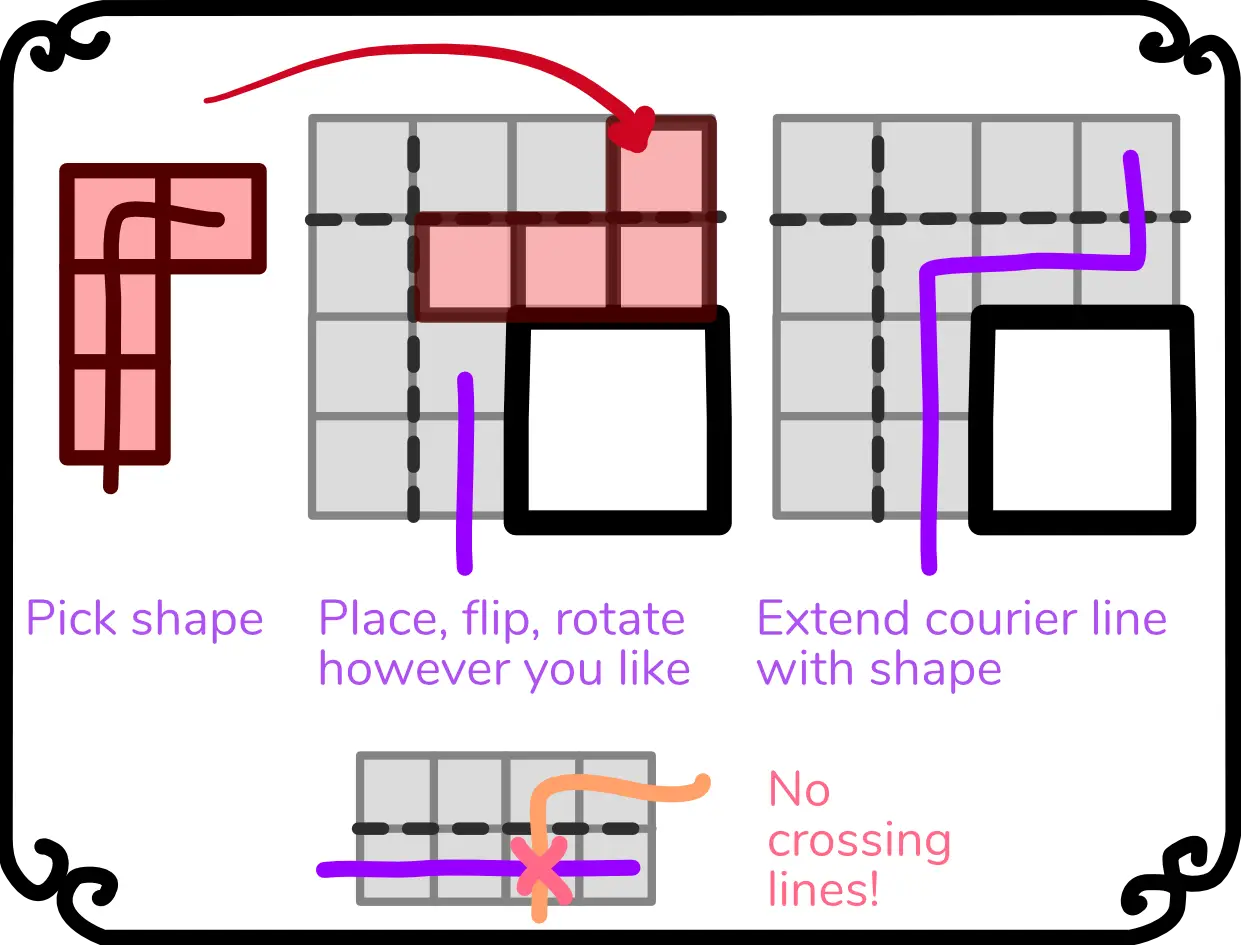 Move according to shapes; the big improvement