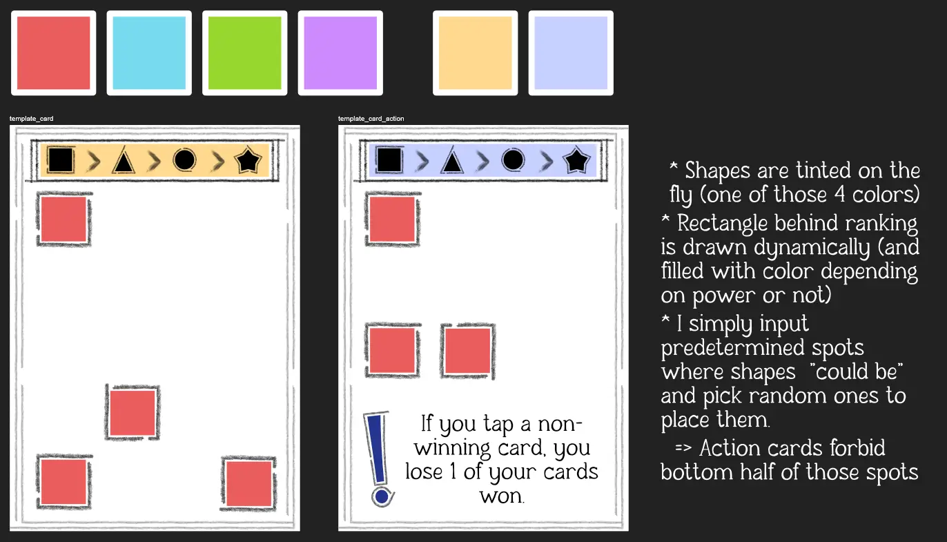 The exact sizes and positions of things are never set in stone; I&rsquo;ll finetune that when the generator is making the cards.