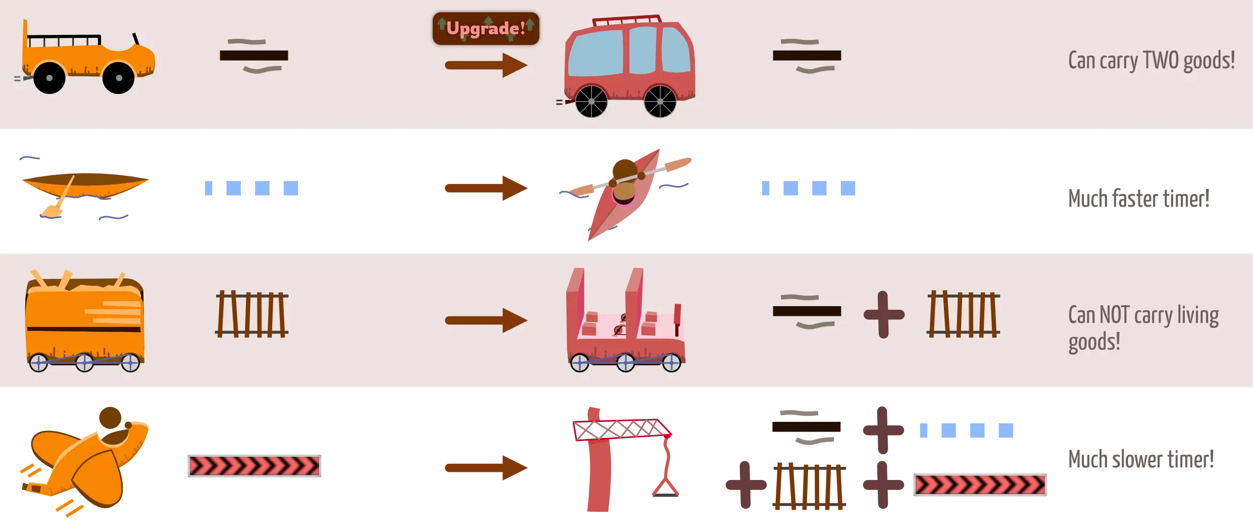 Overview of all basic vehicles + upgraded version (taken from rulebook)