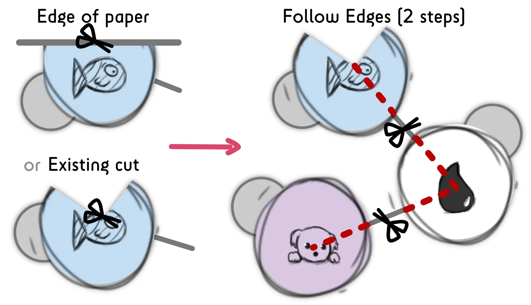 Half-cut nodes can be hard to distinguish