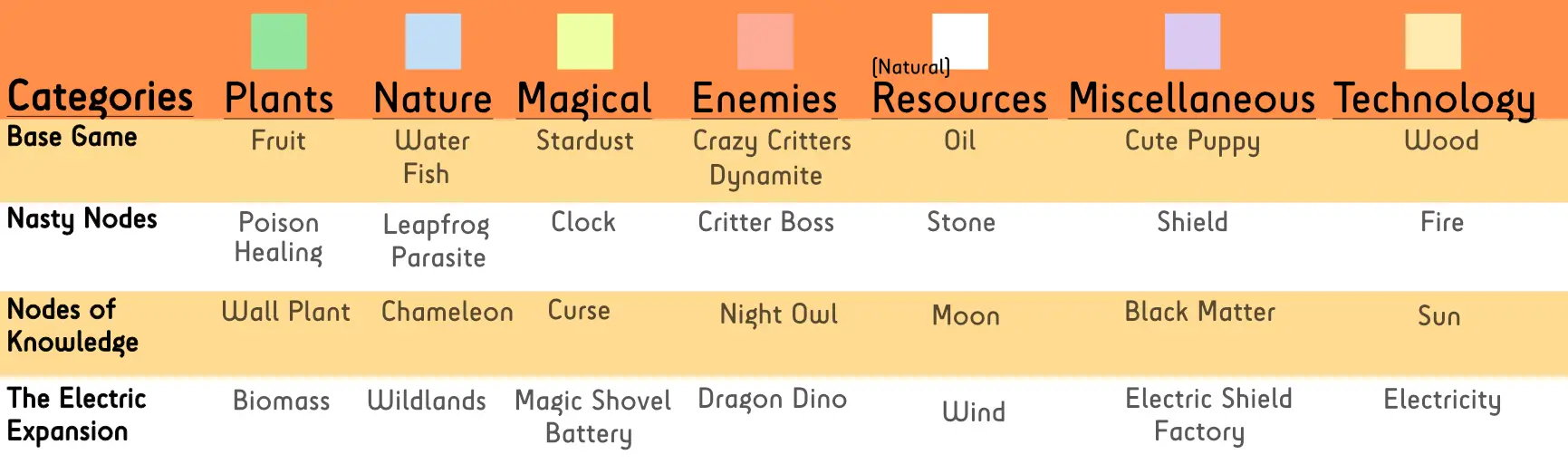 Diagram of Node Categories