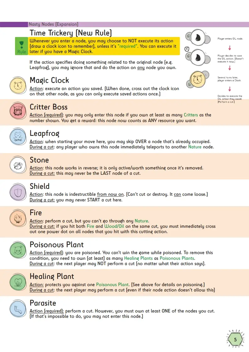 Image from rulebook for the first expansion