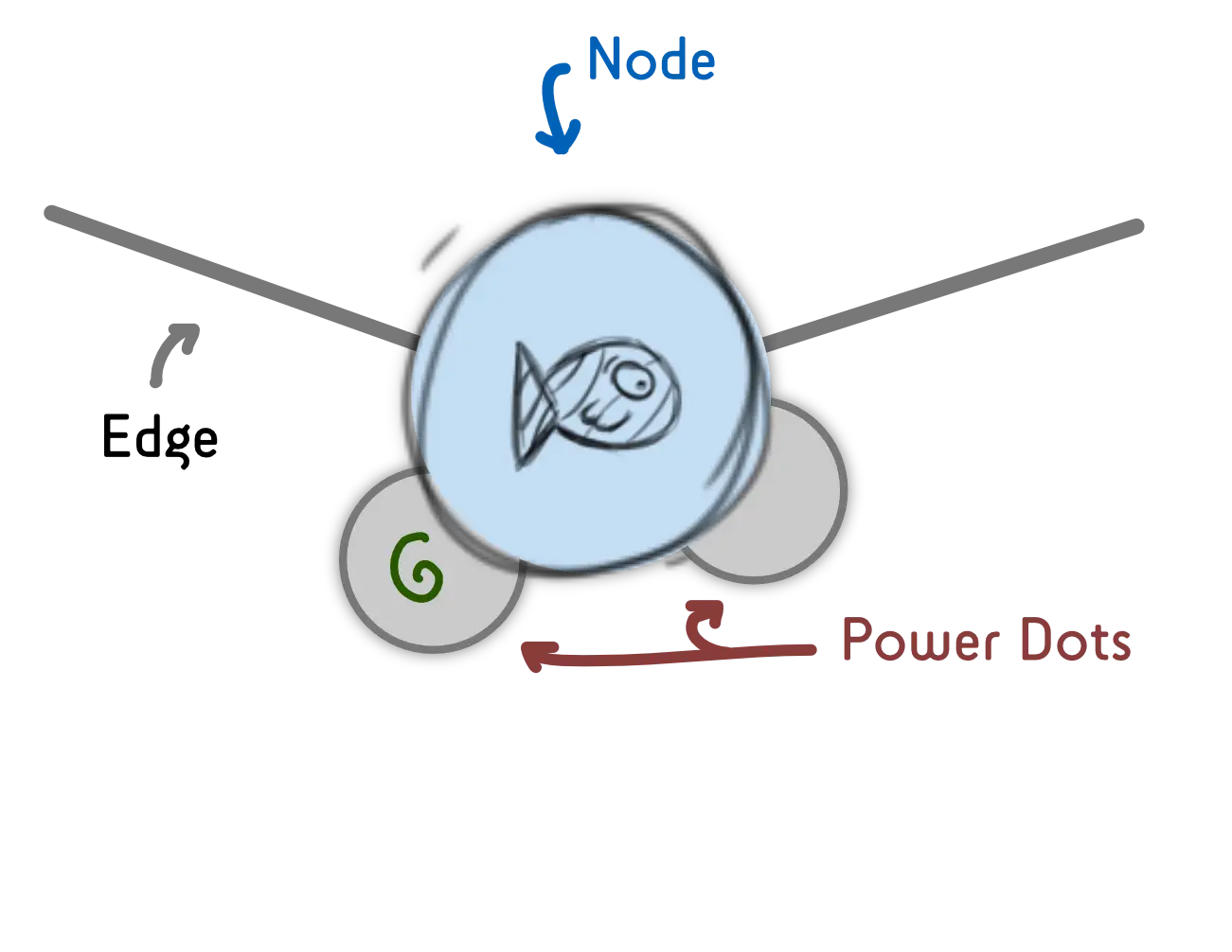 Power dots image from the rulebook
