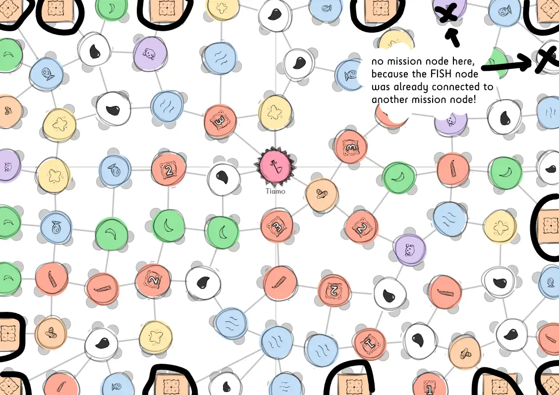 Mission nodes pointed out, plus their exceptions