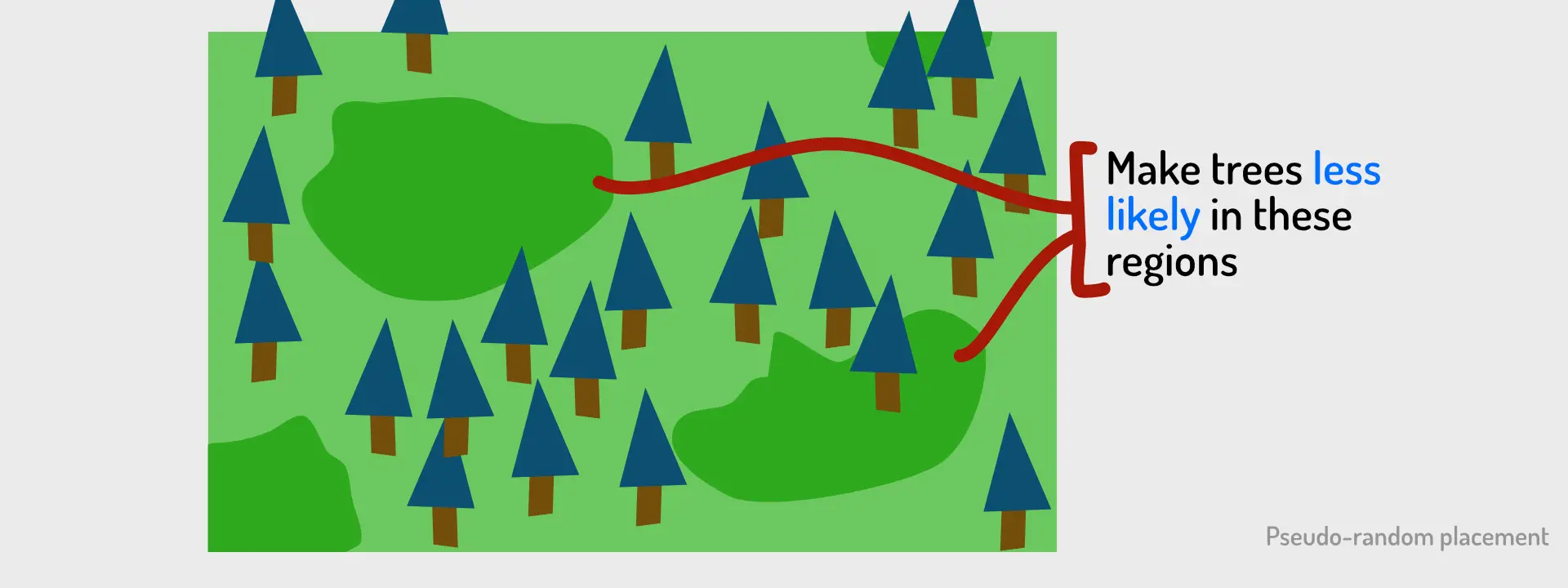 Thumbnail / Header for article: Placing stuff pseudo-randomly