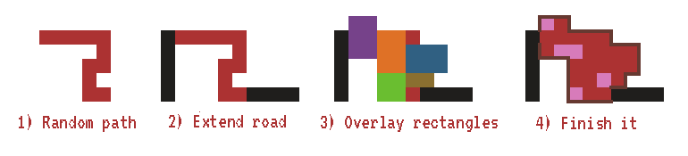 Kitchen algorithm, visually