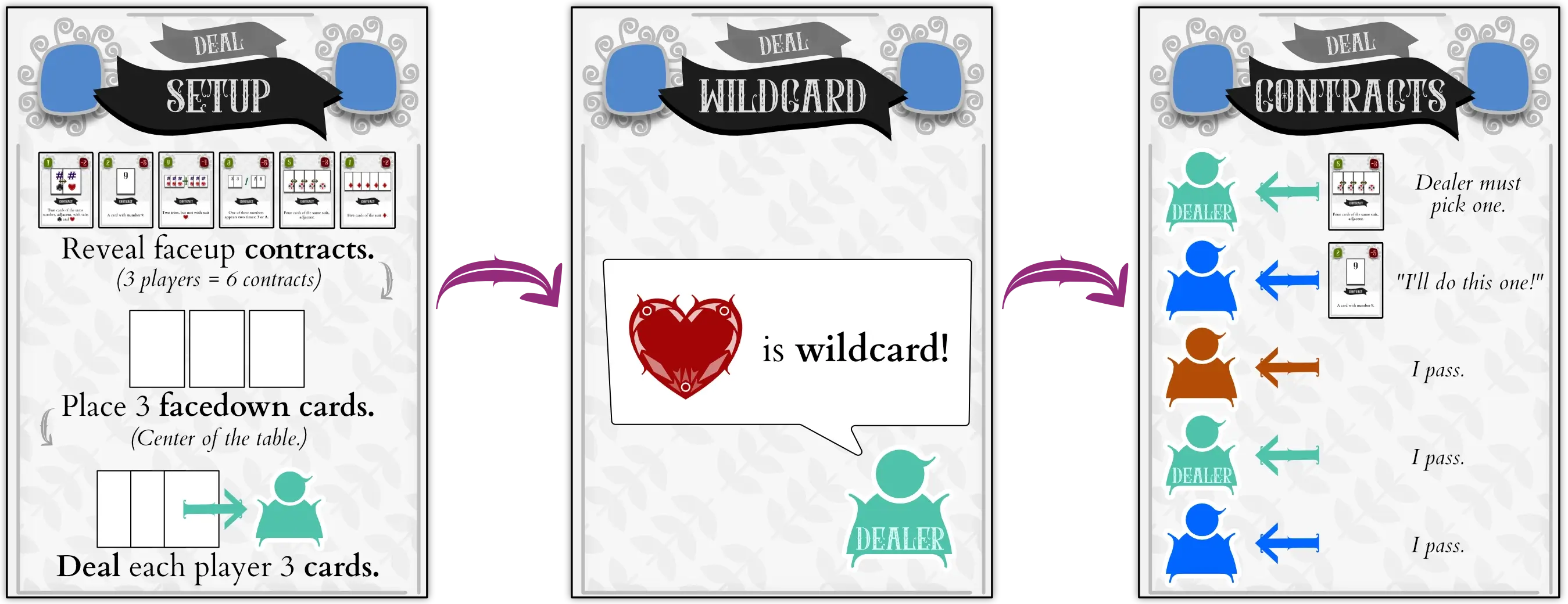 Example of the DEAL phase: lay out cards, pick wildcard, pick contracts.