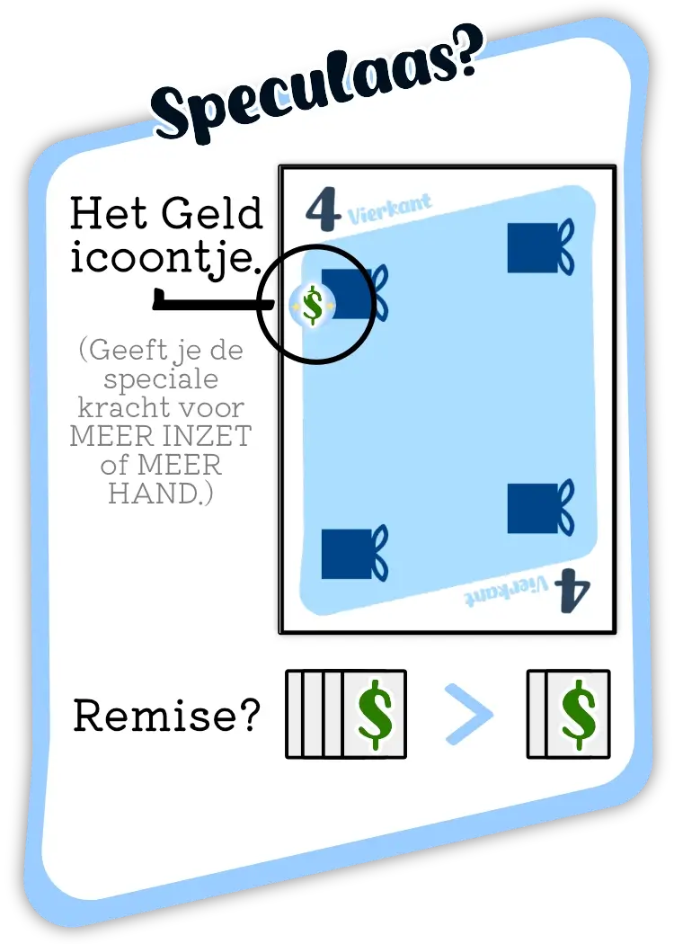 Visualisatie van de Biedregel en Remiseregel.