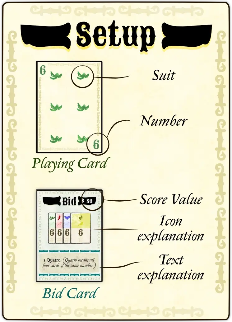 Example of game setup and the different components.