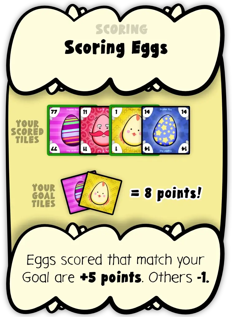 Example of how to score your points (depending on your Goal Eggs) at the end of the game.