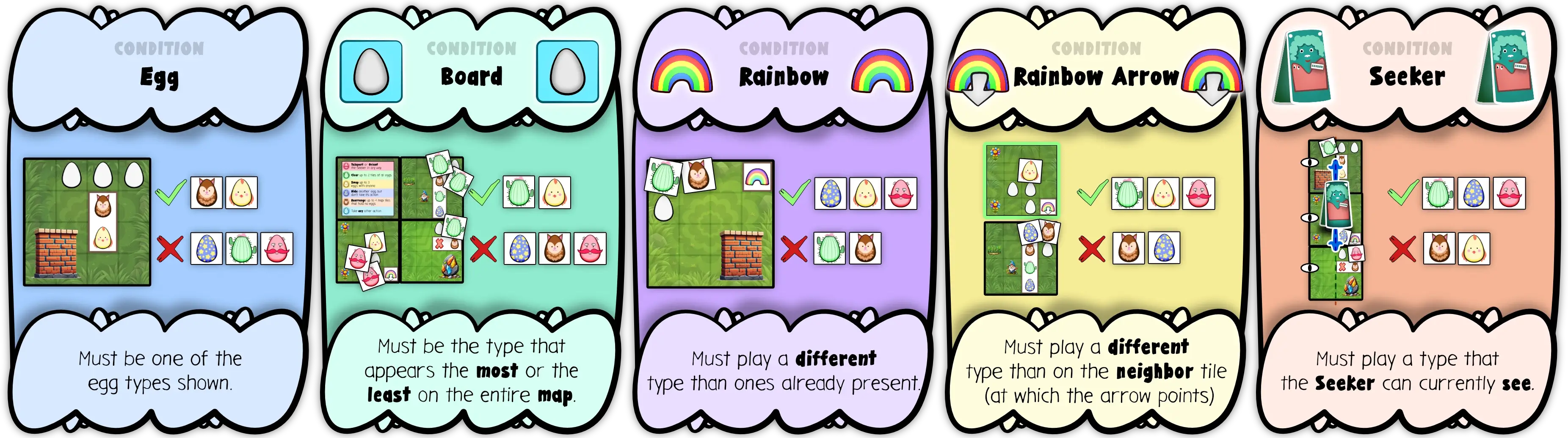 A visual example of how each of the different slot requirements works.