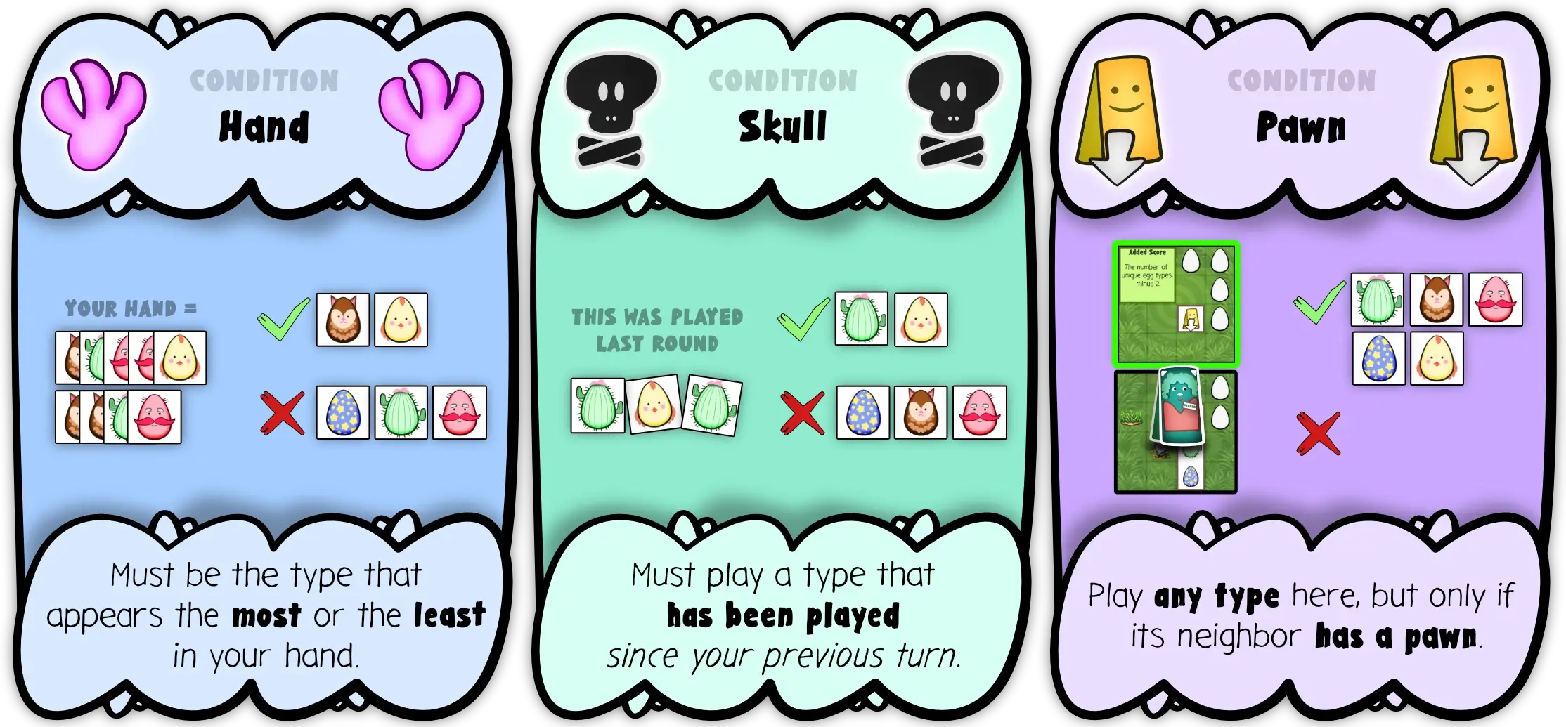 A visual example of how each of the new slot requirements (from this expansion) works.