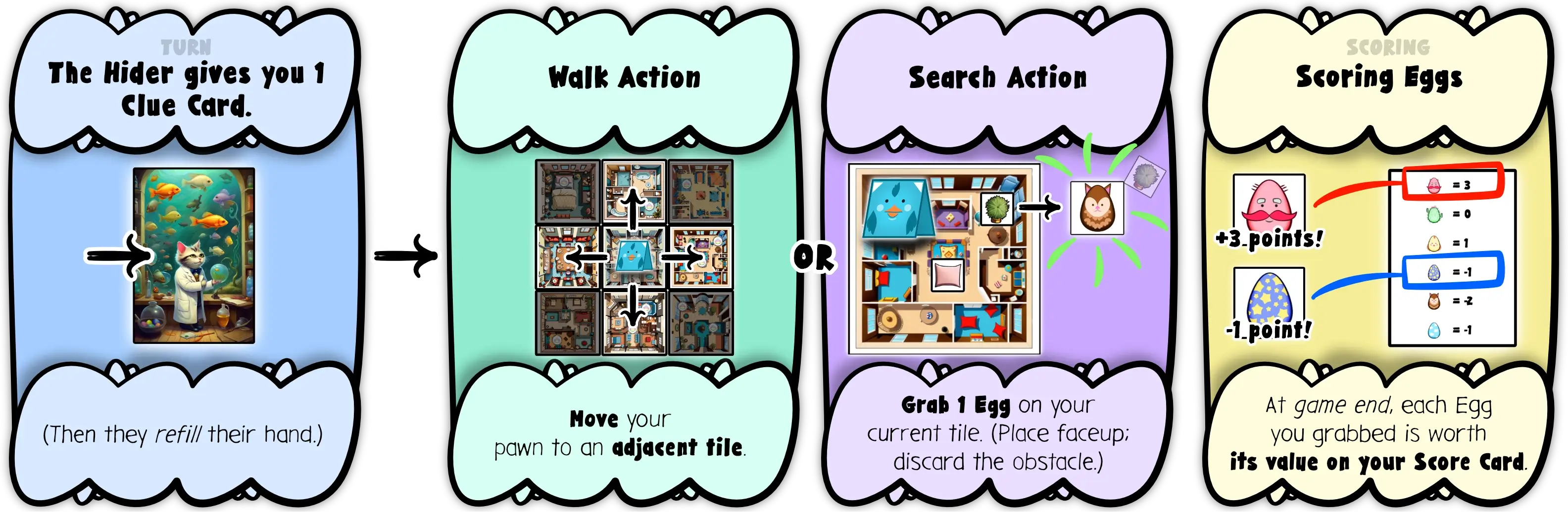 Example of a single Seeker turn (and how it might impact scoring at the end).