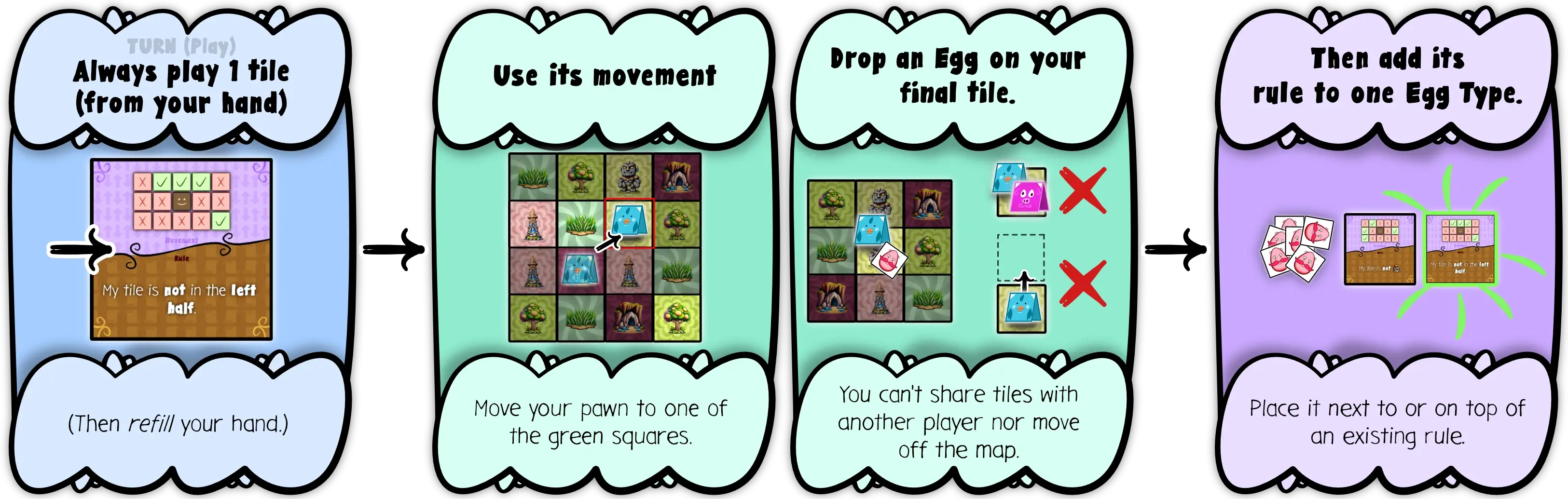 Example of executing a single turn: move and then add the rule.