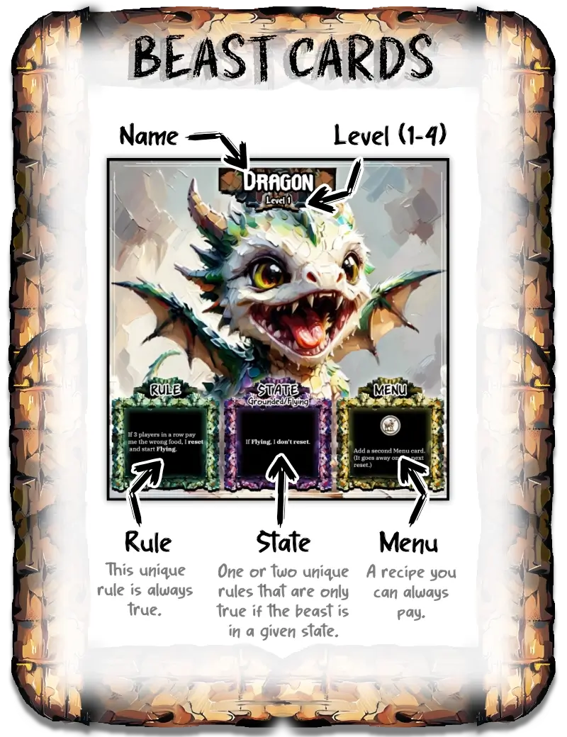 Pointing out the different parts of every Beast card and what they mean.