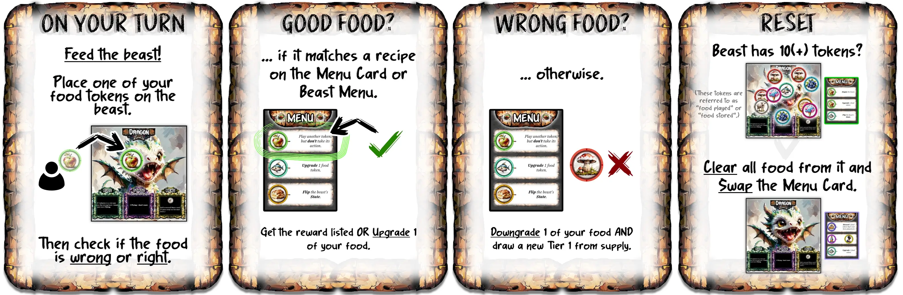 Example of a single turn: pay the beast, get reward/penalty, reset Beast if full.