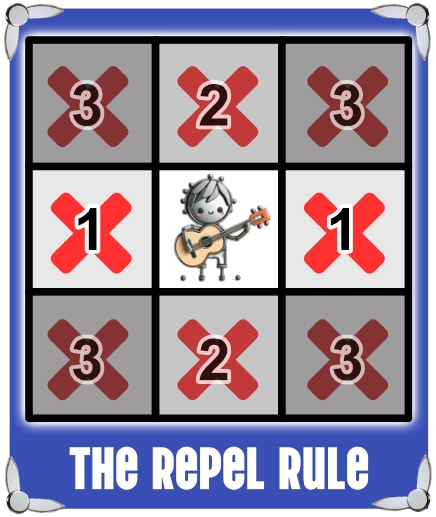 Visual illustration of the repel rule.