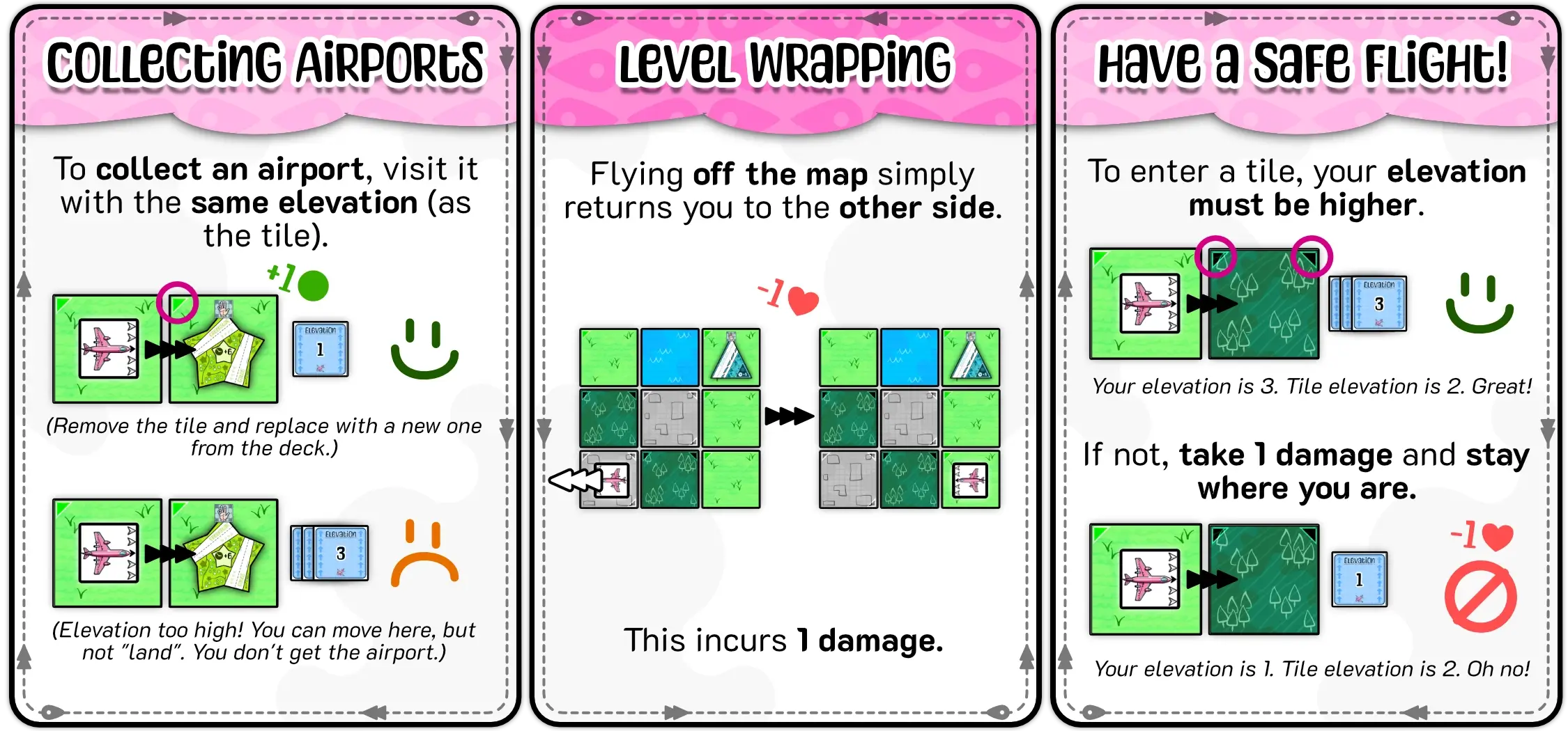 How to fly around and land on/collect airports.