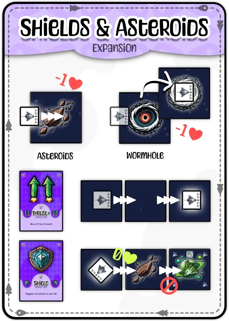 Examples of how to use all the new tiles/cards in the Shields expansion.