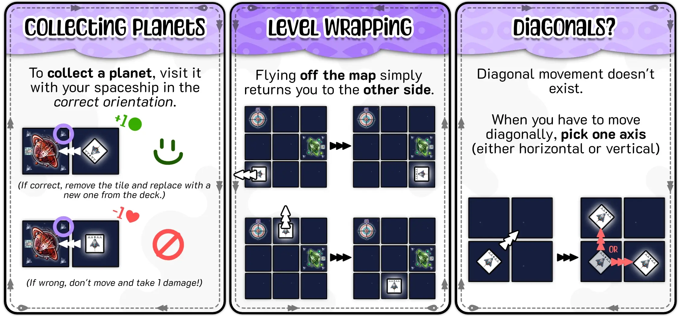 Example of the rules around collecting planets and moving through space.