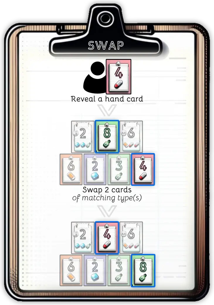 Example of how to do a Swap action.