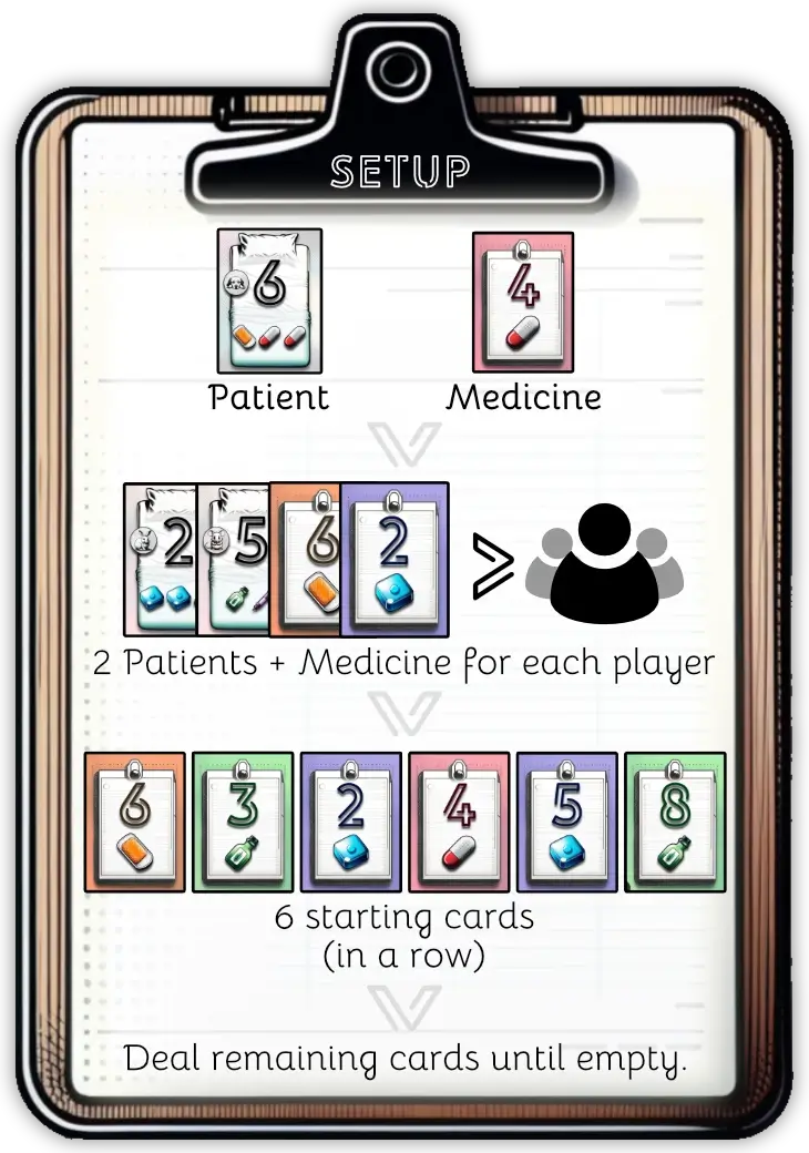 Example setup for 3 players.