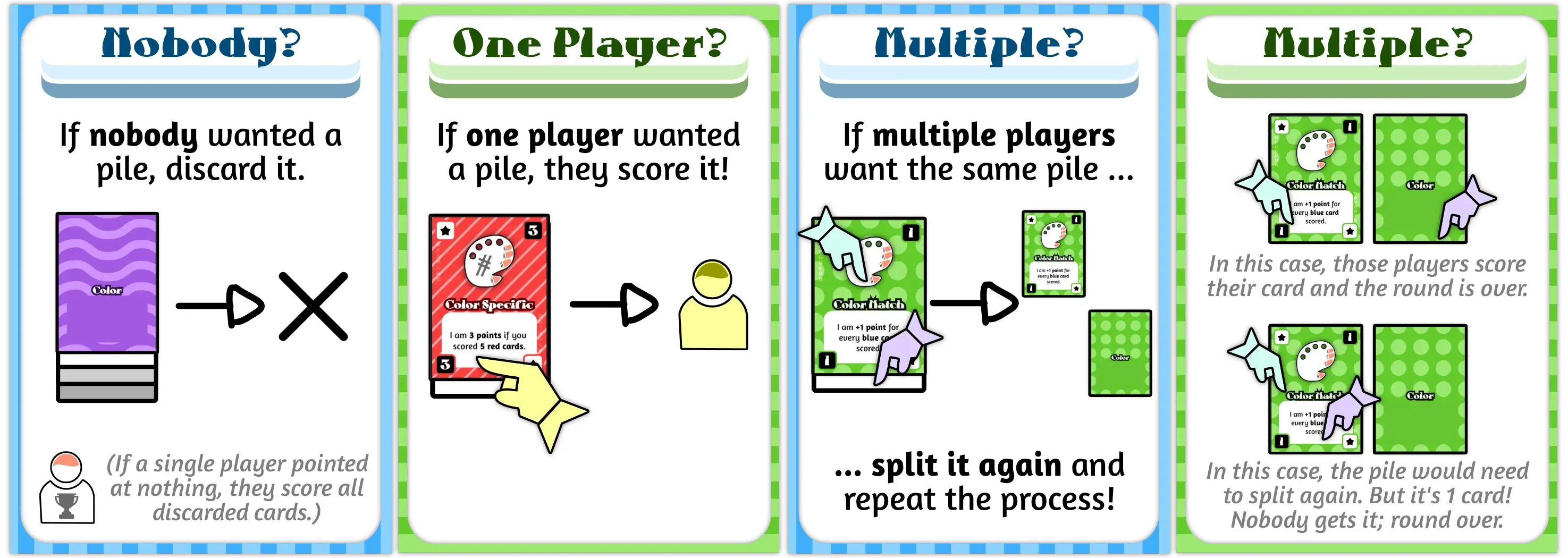 Example of how to resolve who gets what after pointing.