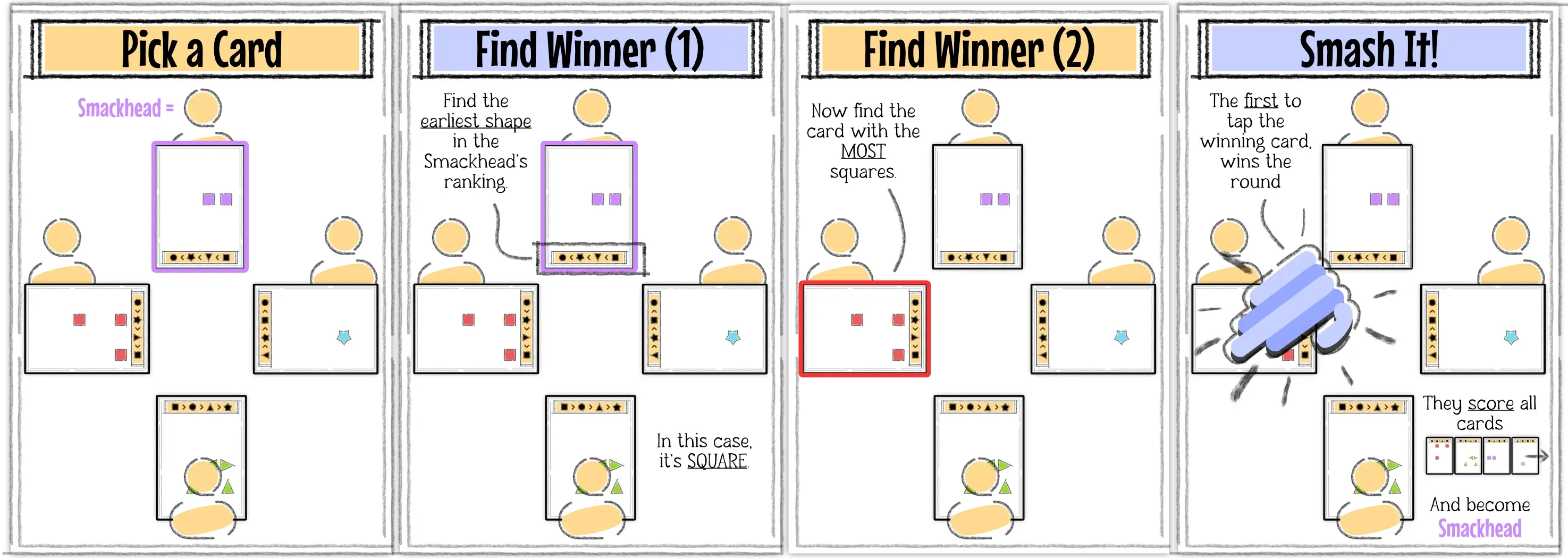 Example of playing and resolving a single turn.