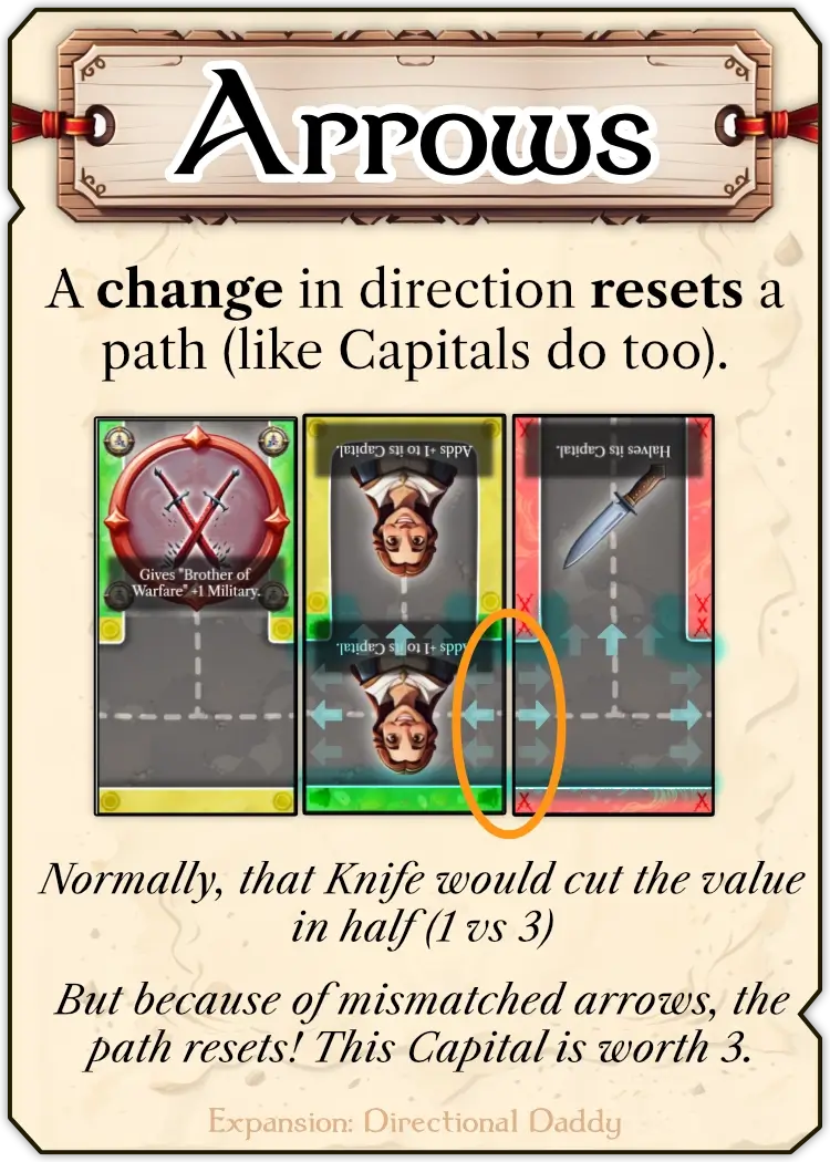 Example of directed paths and how to use them.