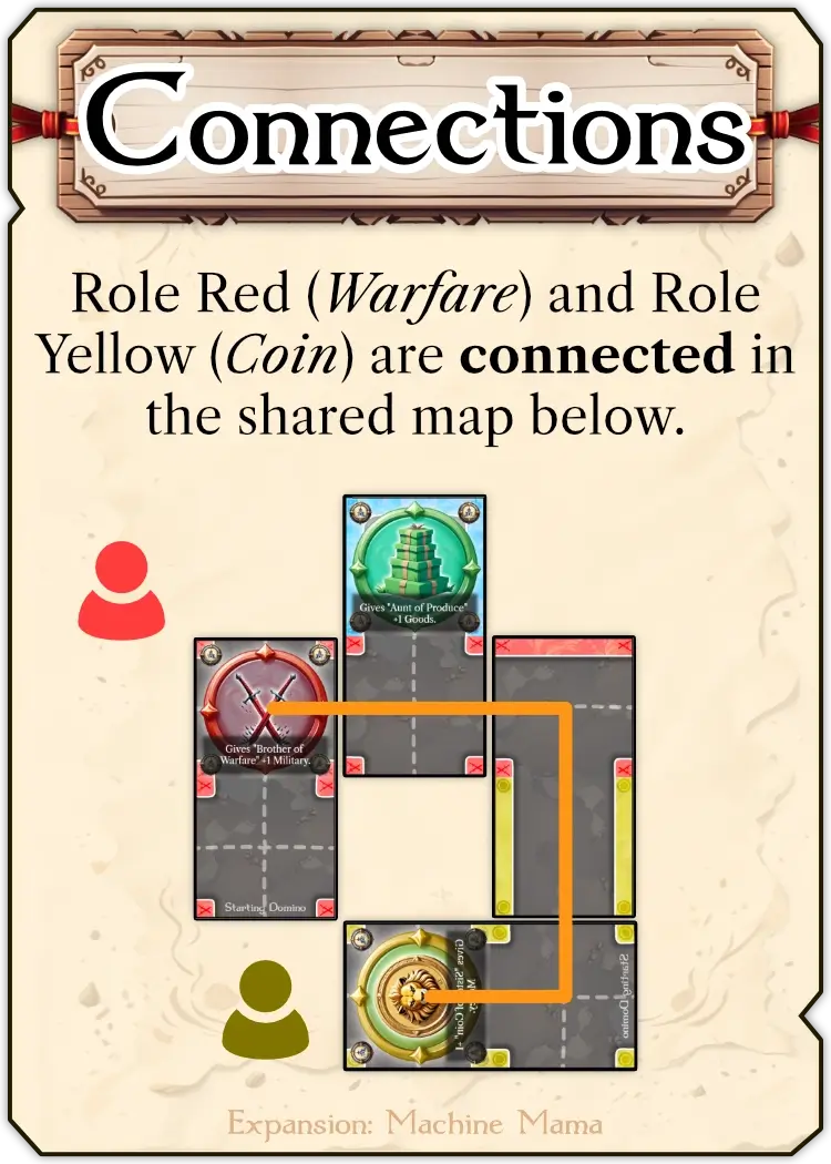Example of what it means to be connected on the Shared Map.