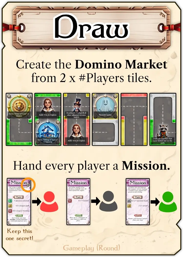 Example the DRAW step of a round: present dominoes and personal mission.