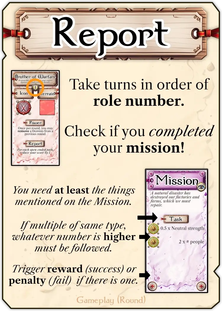 Example of the REPORT step of a round: check if missions fulfilled, handle reward/penalty.