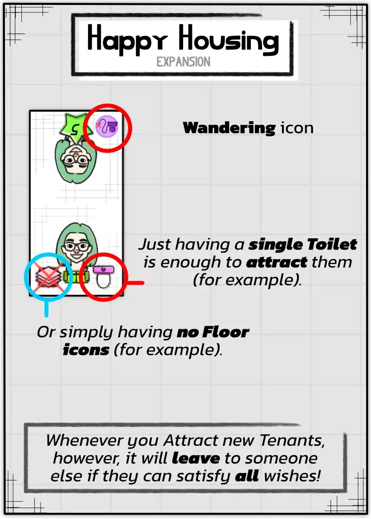 Example of the Wandering property.