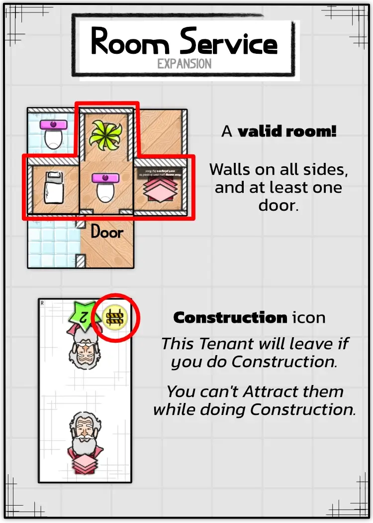 Example of what a Room is and how Construction works.