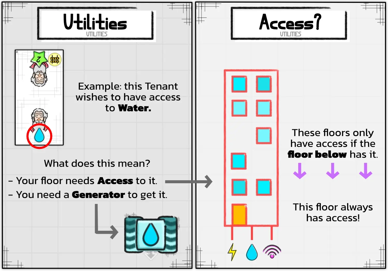 Example of how to access and provide Utility wishes.