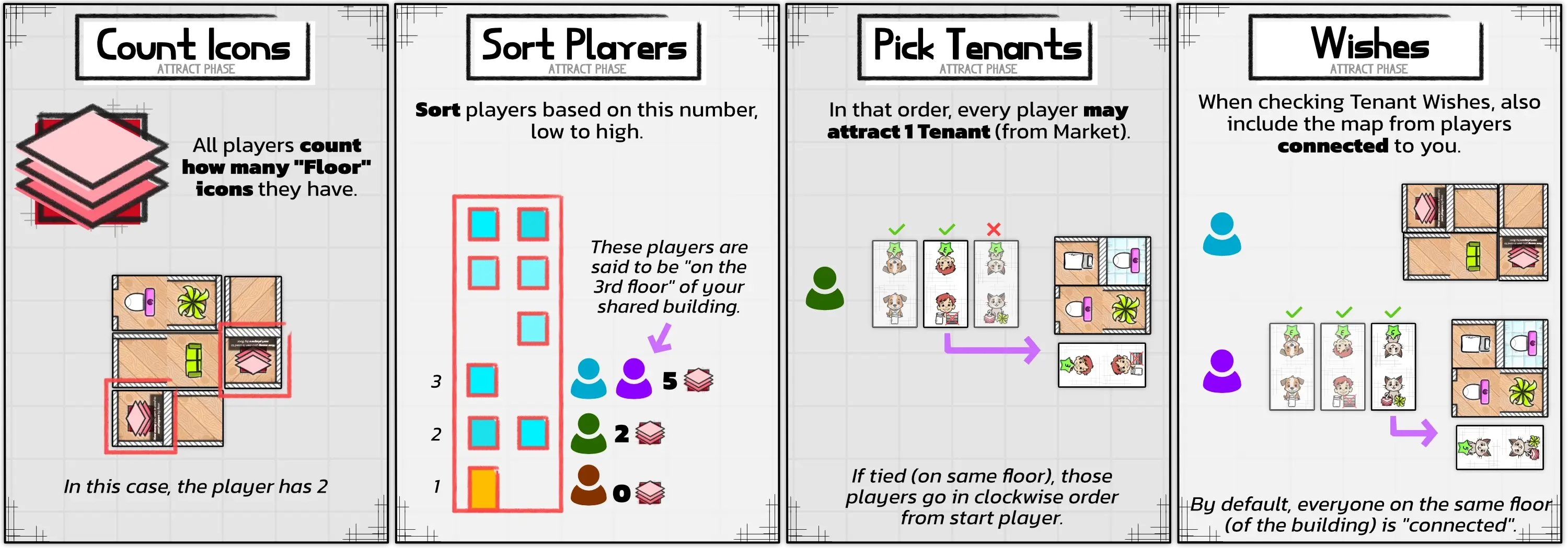 Example of how to sort players and then attract Tenants (if you fulfill their wishes).