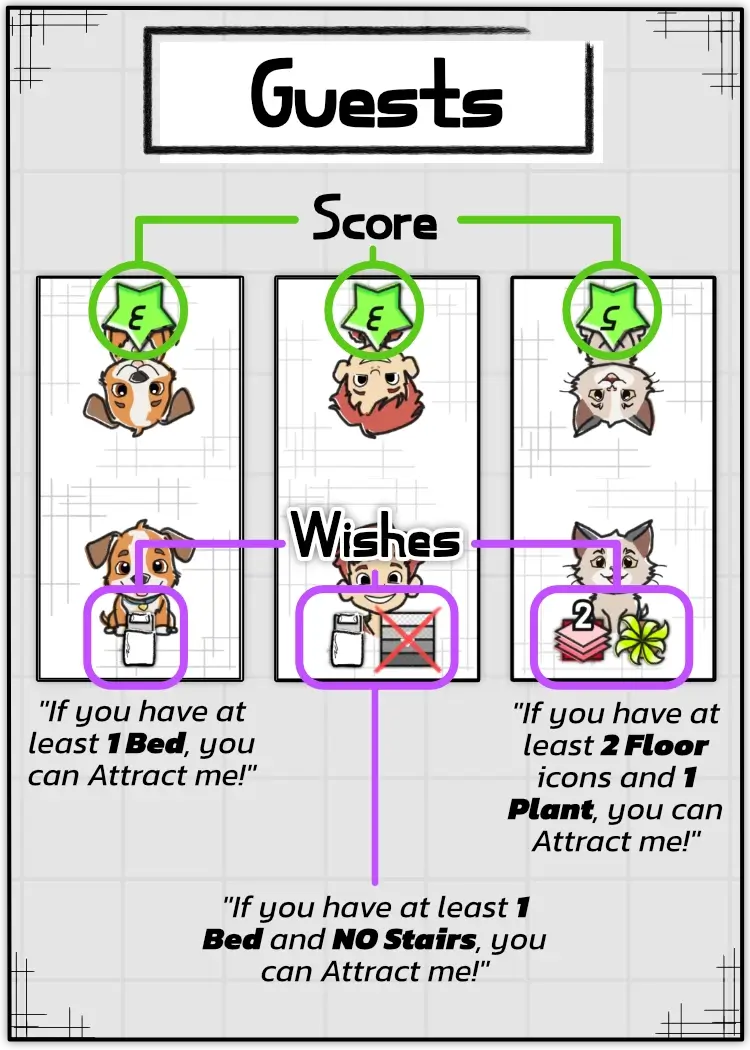 Example of what every part of a Guest tile means.