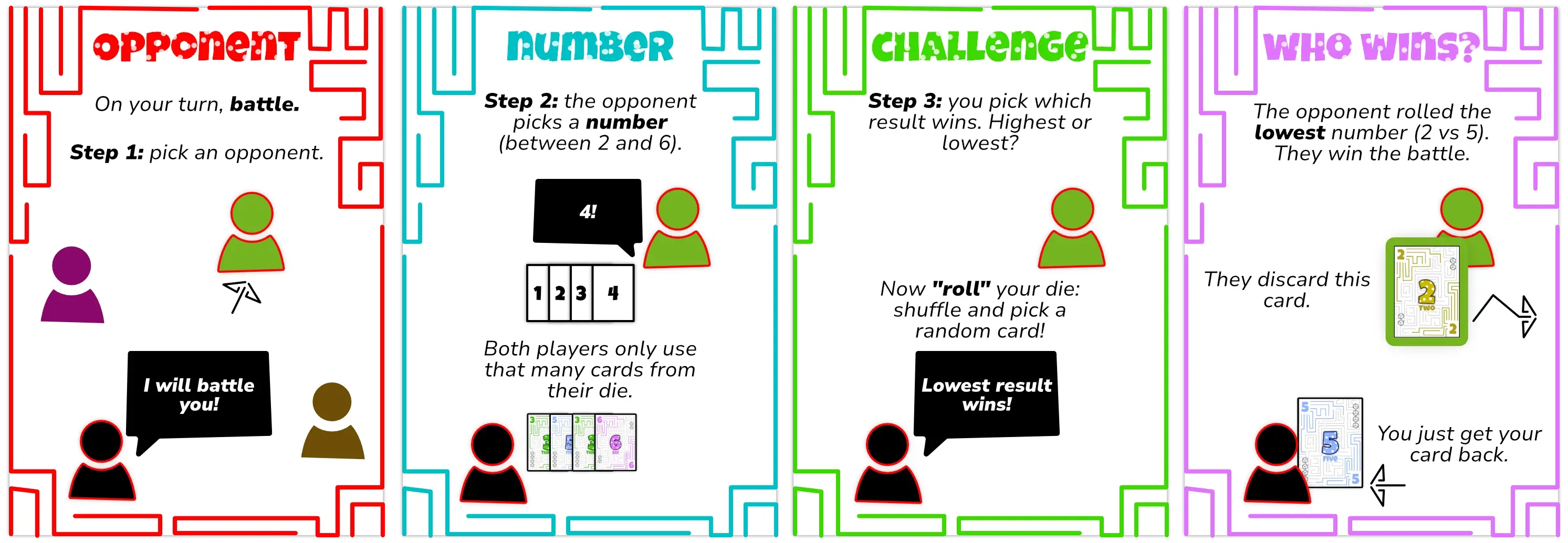 Example of how to play a turn: picking a battle and resolving it.