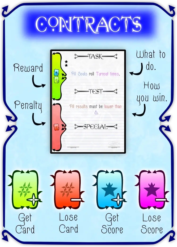 All the properties of a contract card and how to read/use them.
