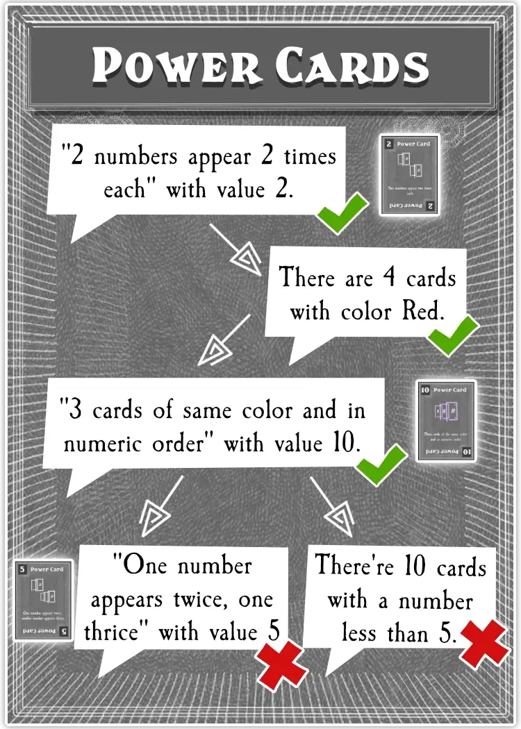 Example of how to guess on (or higher than) power cards.