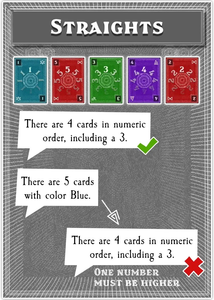 Example of how to guess on a straight.