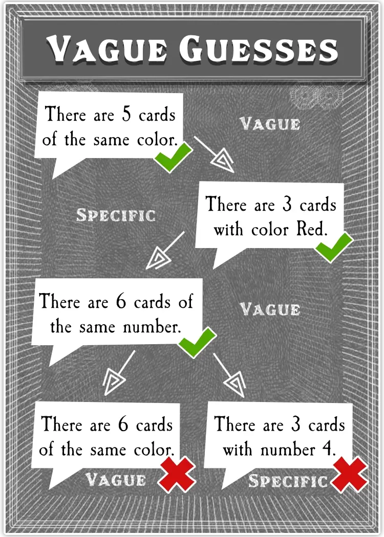 Example of how to do a vague guess, and how to convert between vague and specific.