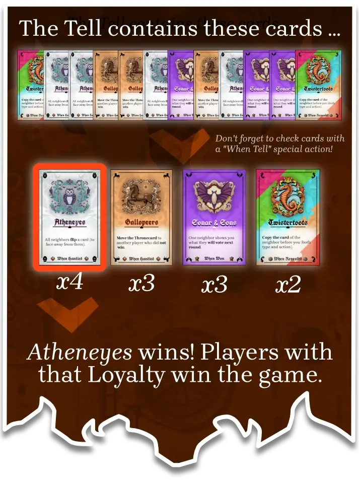 Example of how to decide who won based on the final votes in the Tell.