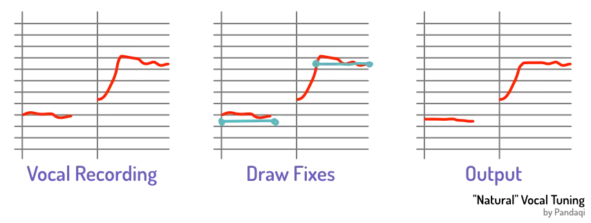 Visualization of how such an elastic tuner works.