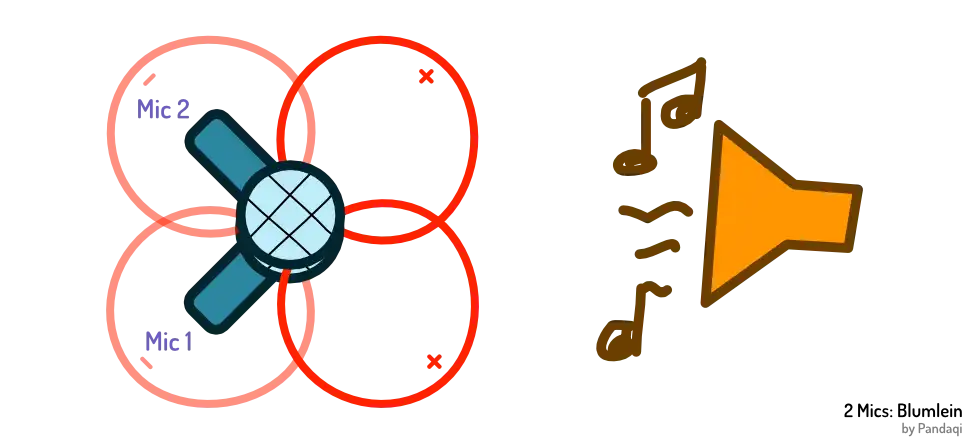 Visual of placing mics using the Blumlein technique.