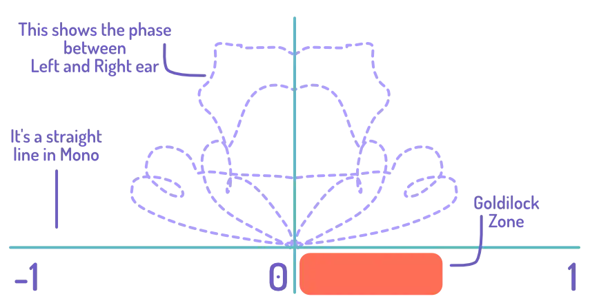 Visual of what such a phase meter might look like and how to check it.